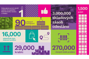 Puckator slaví první výročí EDC v Polsku